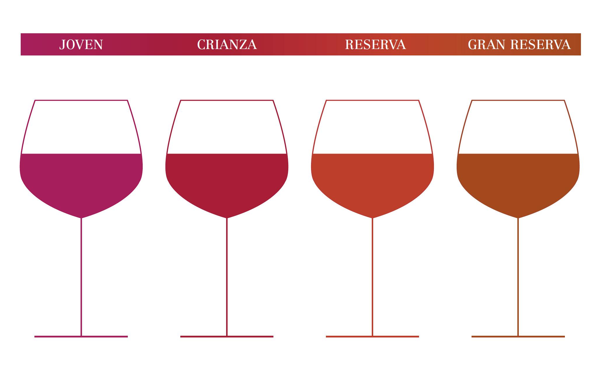 Envejecimiento color del vino